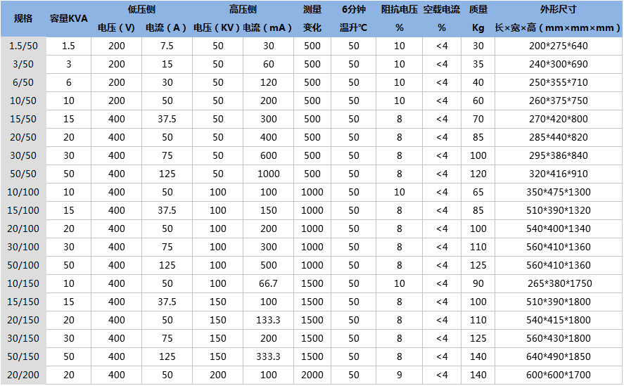 充氣式試驗變壓器技術參數.png 充氣式試驗變壓器技術參數.png