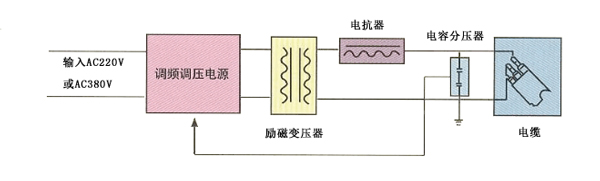 電纜耐壓試驗(yàn)原理圖-1.jpg 電纜耐壓試驗(yàn)原理圖-1.jpg