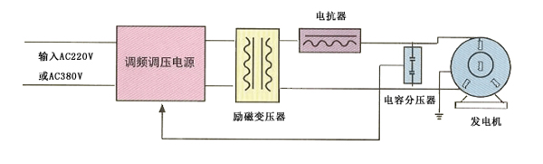 發(fā)電機(jī)耐壓試驗(yàn)原理圖-1.jpg 發(fā)電機(jī)耐壓試驗(yàn)原理圖-1.jpg